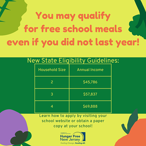 You may qualidy for free schools measl even if you did not last year. New State Eligibilty Guidelines. House Size 2 - Annual income $45,786 | House Size 3 - $57,837 | House Size 4 - $69,888 | Learn how to apply by visiting your school website or obtain a paper copy at your school